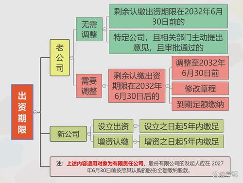 注冊資本登記新規(guī)解讀 國家發(fā)文明確七大重點，企業(yè)登記代理須密切關(guān)注